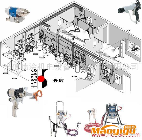 供應(yīng)GRACO，HINSONG自動(dòng)涂裝設(shè)備，涂裝生產(chǎn)線