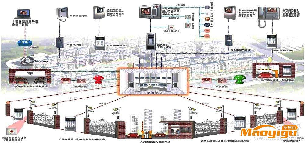 供應(yīng)安防工程建筑智能化系統(tǒng)集成 控制裝置安裝 工程設(shè)計(jì)