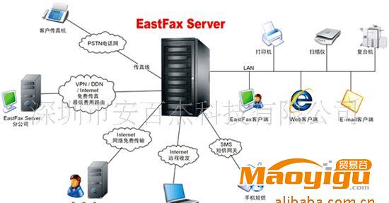 供應(yīng)EastFax傳真服務(wù)器E—P—020—4,無紙化傳真，可免