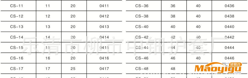 【工廠最低價】（CS系列）端末絕緣護套