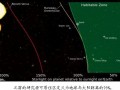 科學(xué)家重定義可居住區(qū) 地球還有10億年壽命