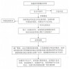 手把手教你膩子粉技術