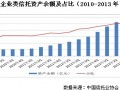 服務(wù)實(shí)體經(jīng)濟(jì) 工商企業(yè)信托是大勢(shì)所趨