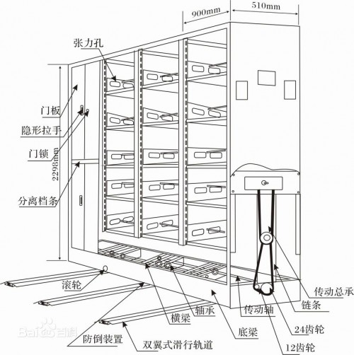 新聞：烏蘭察布電動密集柜哪里有賣—手動密集架