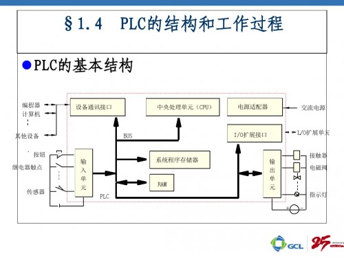 甘肅張掖西門子PLC（中國）西門子6ES7953-8LJ30-0AA0使用方法