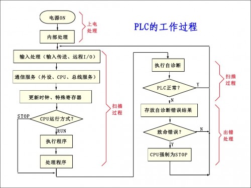 赤峰市西門子plc報(bào)價(jià)價(jià)格參數(shù)