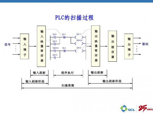 6ES7313-5BF03-0AB0