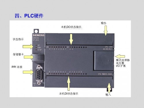 河南新鄉(xiāng)西門子PLC（中國）西門子332-7ND02-0AB0詳情說明