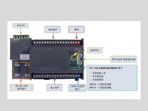 河南新鄉(xiāng)西門子PLC（中國）西門子332-7ND02-0AB0詳情說明