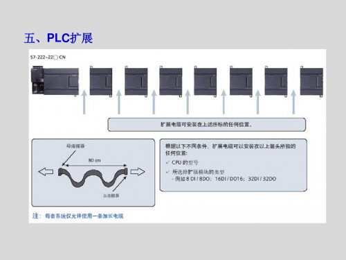 湖北西門子plc控制系統(tǒng)詳情解析