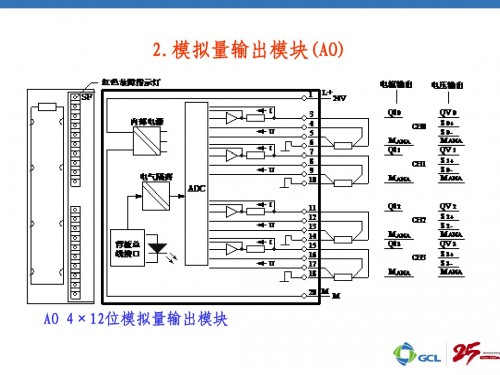 河南新鄉(xiāng)西門子PLC（中國）西門子332-7ND02-0AB0詳情說明