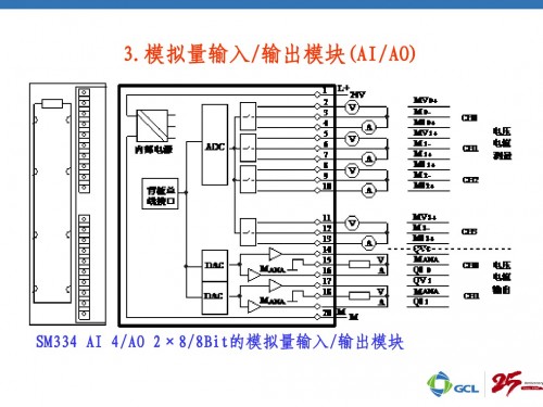 甘肅張掖西門(mén)子321-1BP00-0AA0型號(hào)及規(guī)格