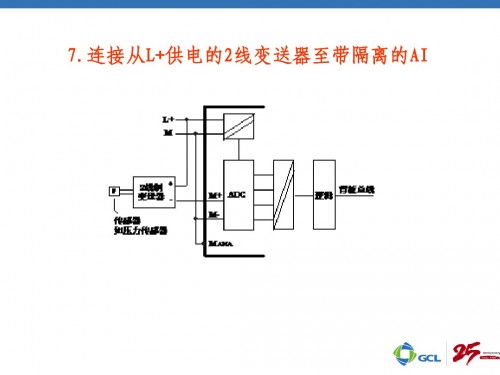 甘肅張掖西門子PLC（中國）西門子6ES7953-8LJ30-0AA0使用方法