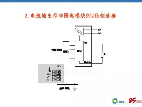 甘肅張掖西門子PLC（中國）西門子6ES7953-8LJ30-0AA0使用方法