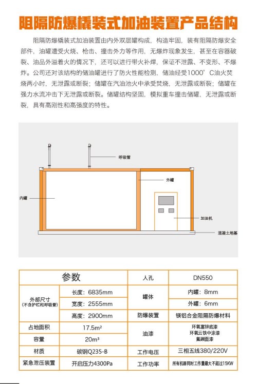 新聞：河北張家口40立方撬裝加油站生產(chǎn)廠家