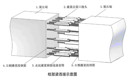 廠家新聞；丹東灌漿料廠家