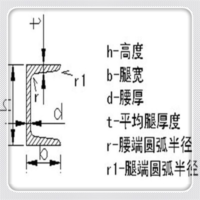 新聞：蚌埠Q235B國標(biāo)槽鋼-廠家