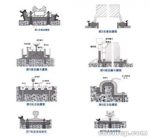 浙江湖州市長興加固灌漿料廠家質(zhì)量驗(yàn)證