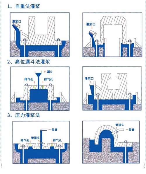 福建漳州灌漿料強(qiáng)度檢測(cè)方法廠家///H60