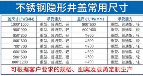 新聞：貴州不銹鋼蓋板哪里買