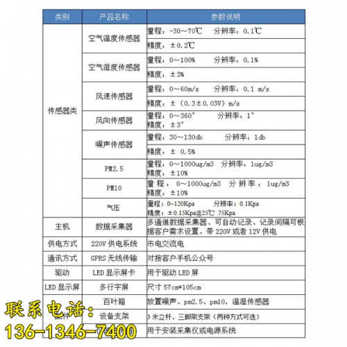 新聞（九江市工地粉塵監(jiān)測儀有限責任公司供應