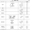 四川省低合金槽鋼銷售經(jīng)銷-「預(yù)付5%、找四川裕馗立即鎖定價格」