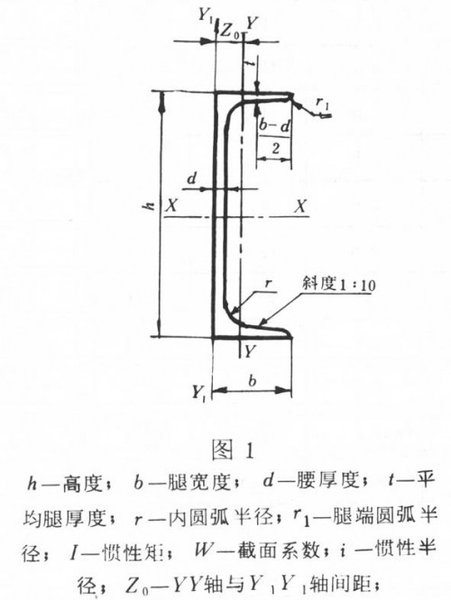 新聞:成都球扁鋼-購買成都鋼材、找四川裕馗供應(yīng)鏈