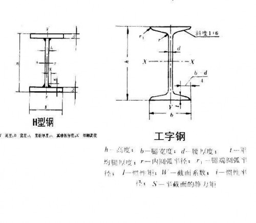 新聞:四川省軌道鋼-采購成都鋼材、找四川裕馗供應(yīng)鏈