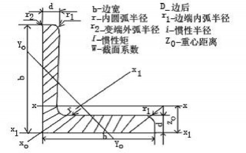 新聞:成都市熱軋低合金鋼板-鋼材價(jià)格結(jié)算、找四川裕馗供應(yīng)鏈