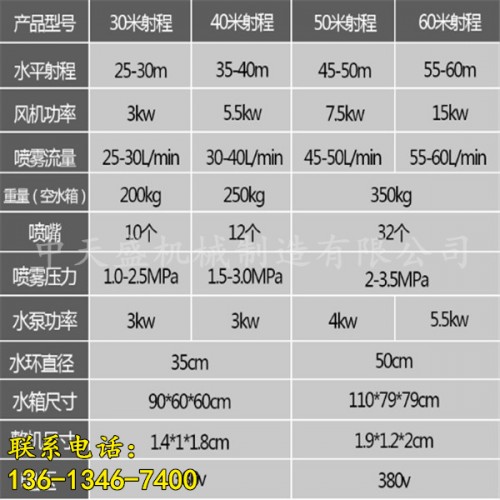 新聞（佛山市霧炮機工地使用有限責任公司供應