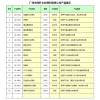 誠(chéng)招工業(yè)廢水處理藥劑經(jīng)銷及代理商加盟